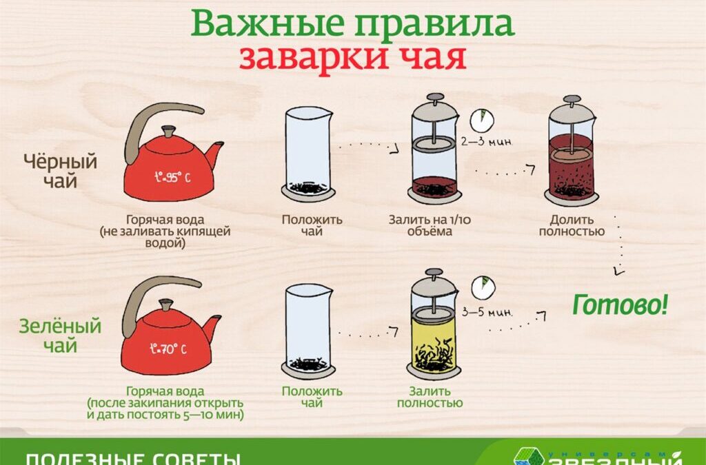 11.ПРИГОТОВЛЕНИЕ ЧАЯ